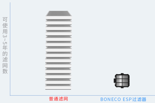 web_esp filter_OVER YEARS_1